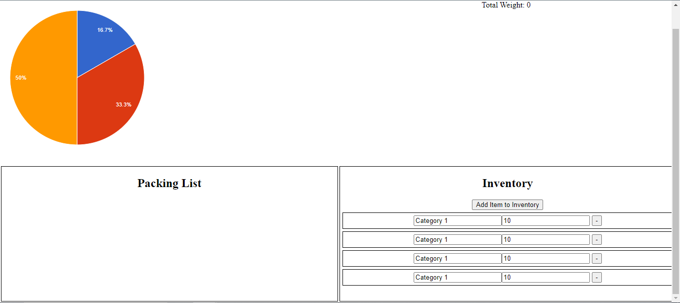 Items added to Inventory Box